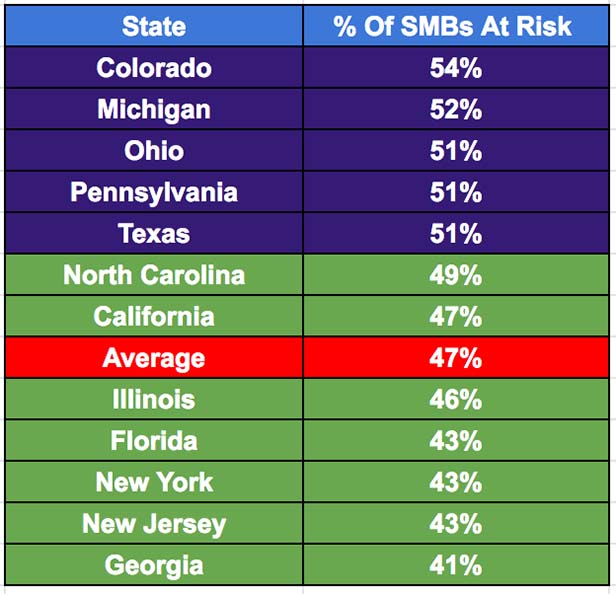 Small business data