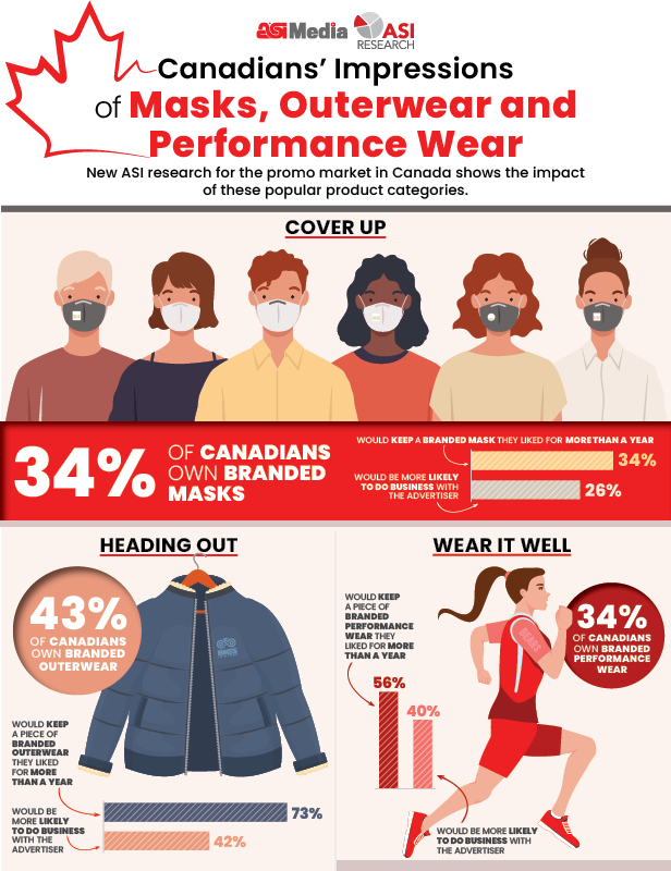 Canadian Ad Impressions infographic