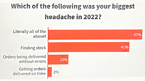 poll graph