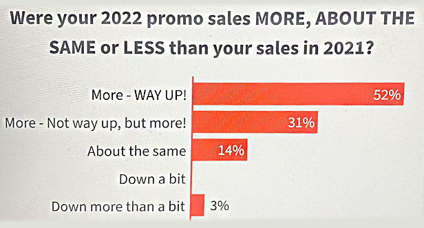 poll graph