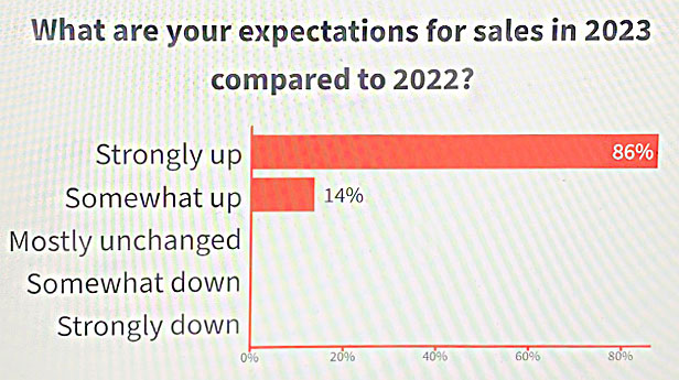 poll graph