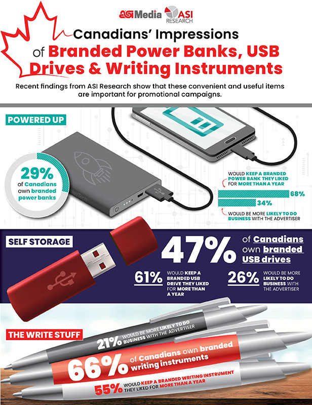 ad impressions infographic