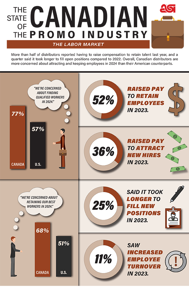 The State of the Canadian Promo Industry