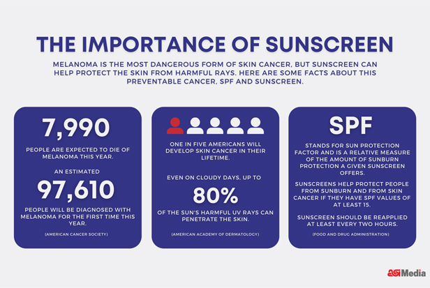 Sunscreen infographic