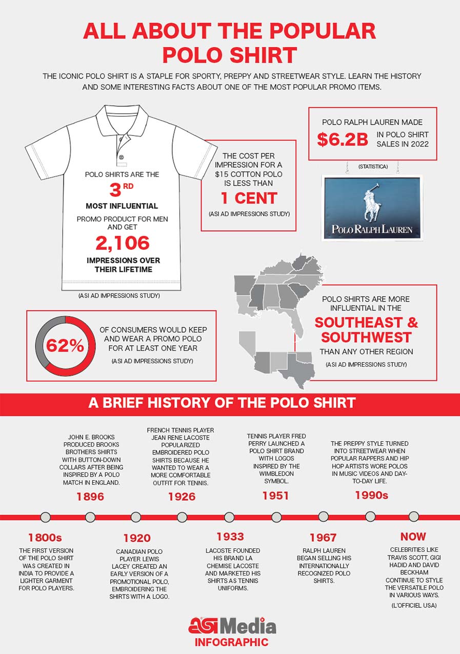 Polo shirt infographic