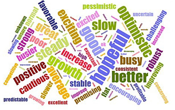 Q3 word cloud