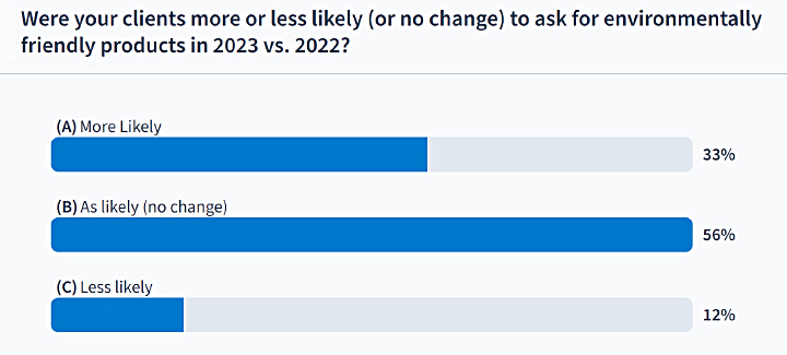 poll