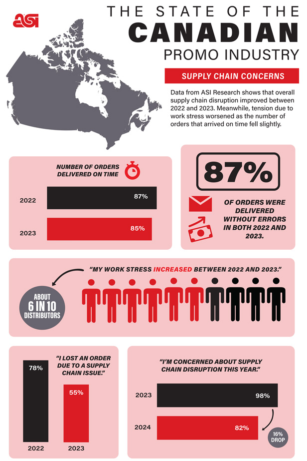 The State of the Canadian Promo Industry