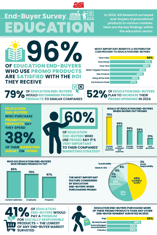 Education infographic