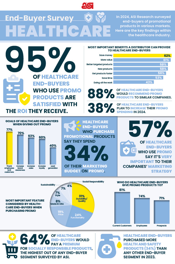 Healthcare infographic