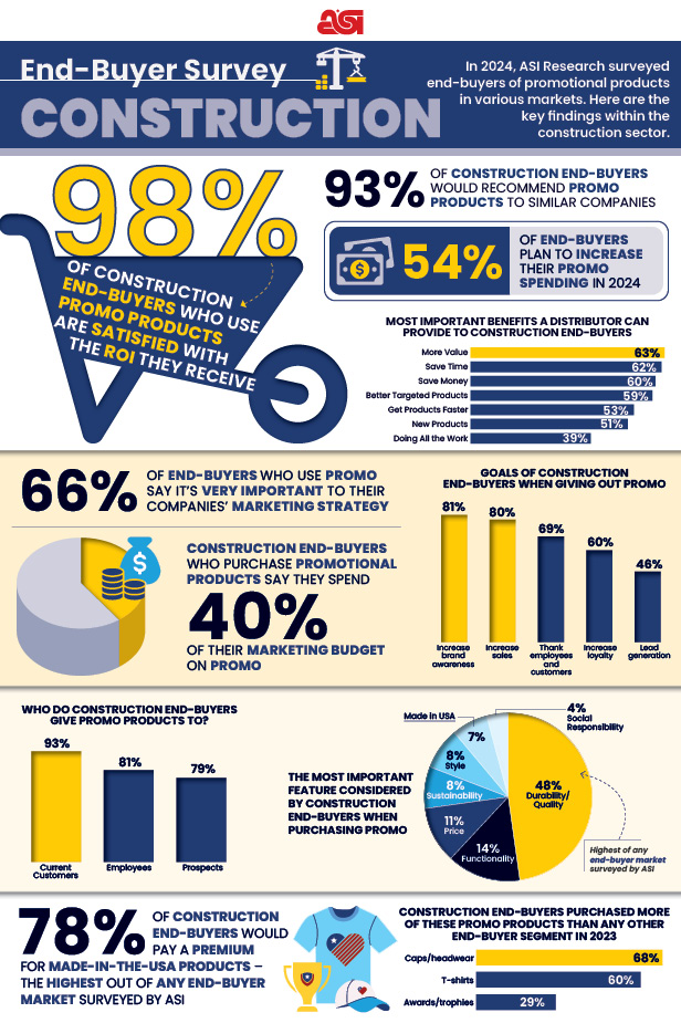 Construction infographic