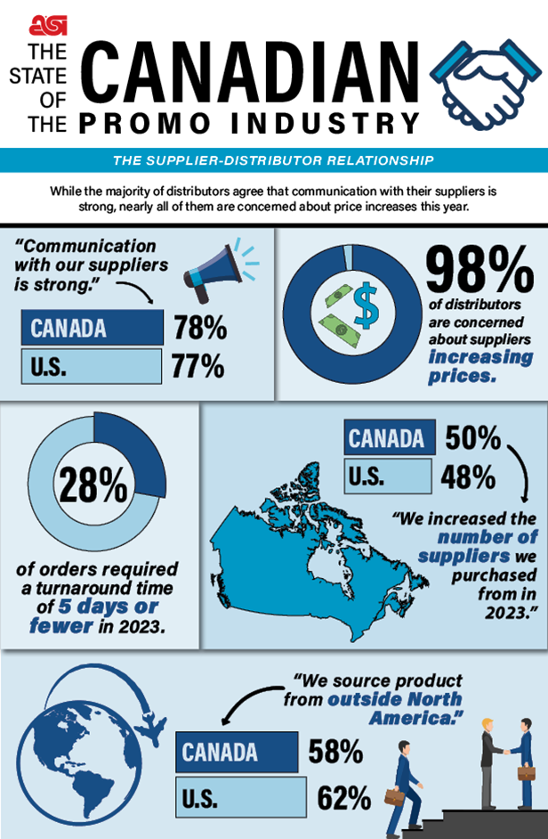 The State of the Canadian Promo Industry