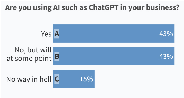 poll