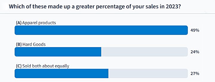 poll